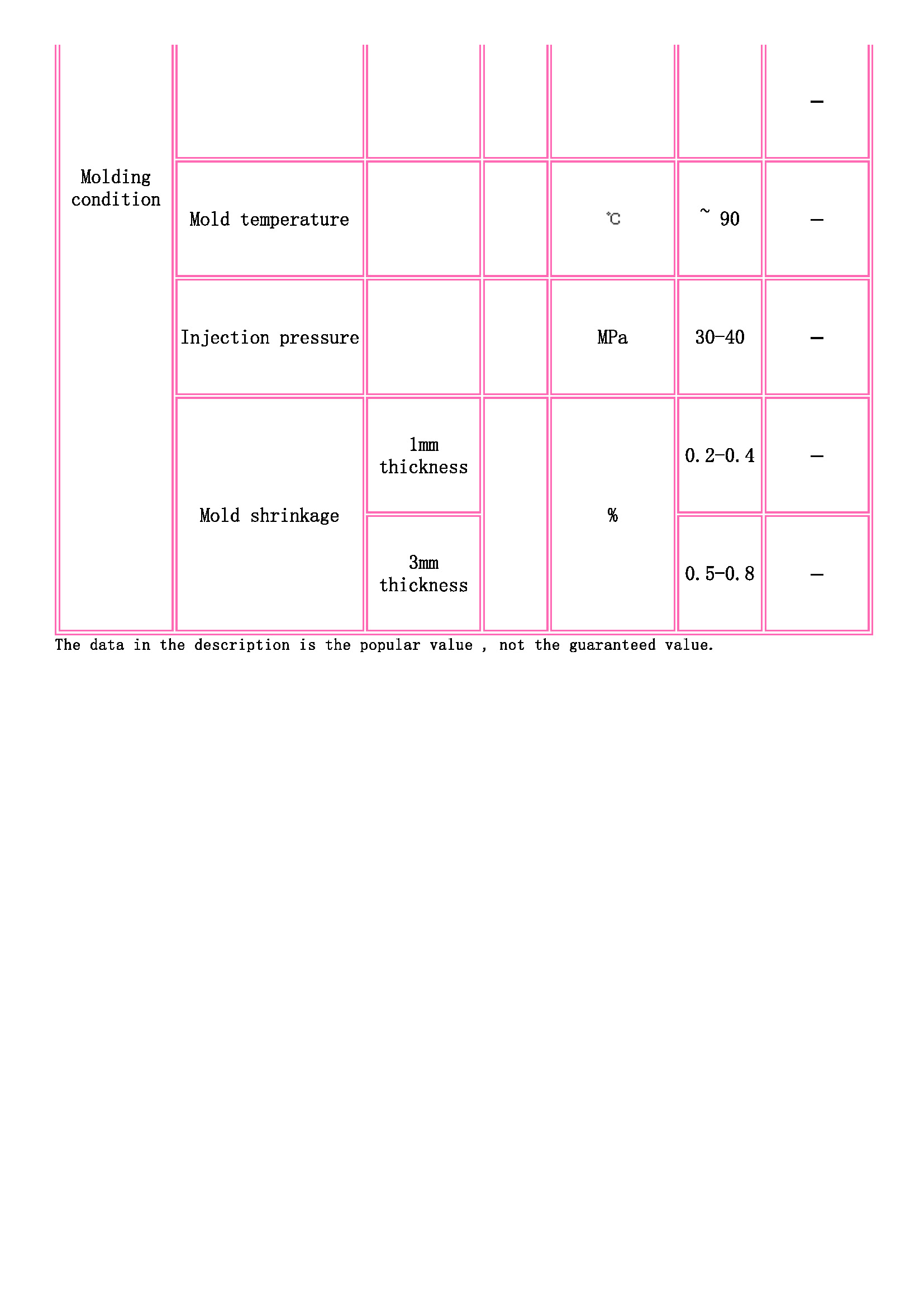 TOYOBO [ TOYOBO Engineering Plastics Families ]_頁面_3.jpg
