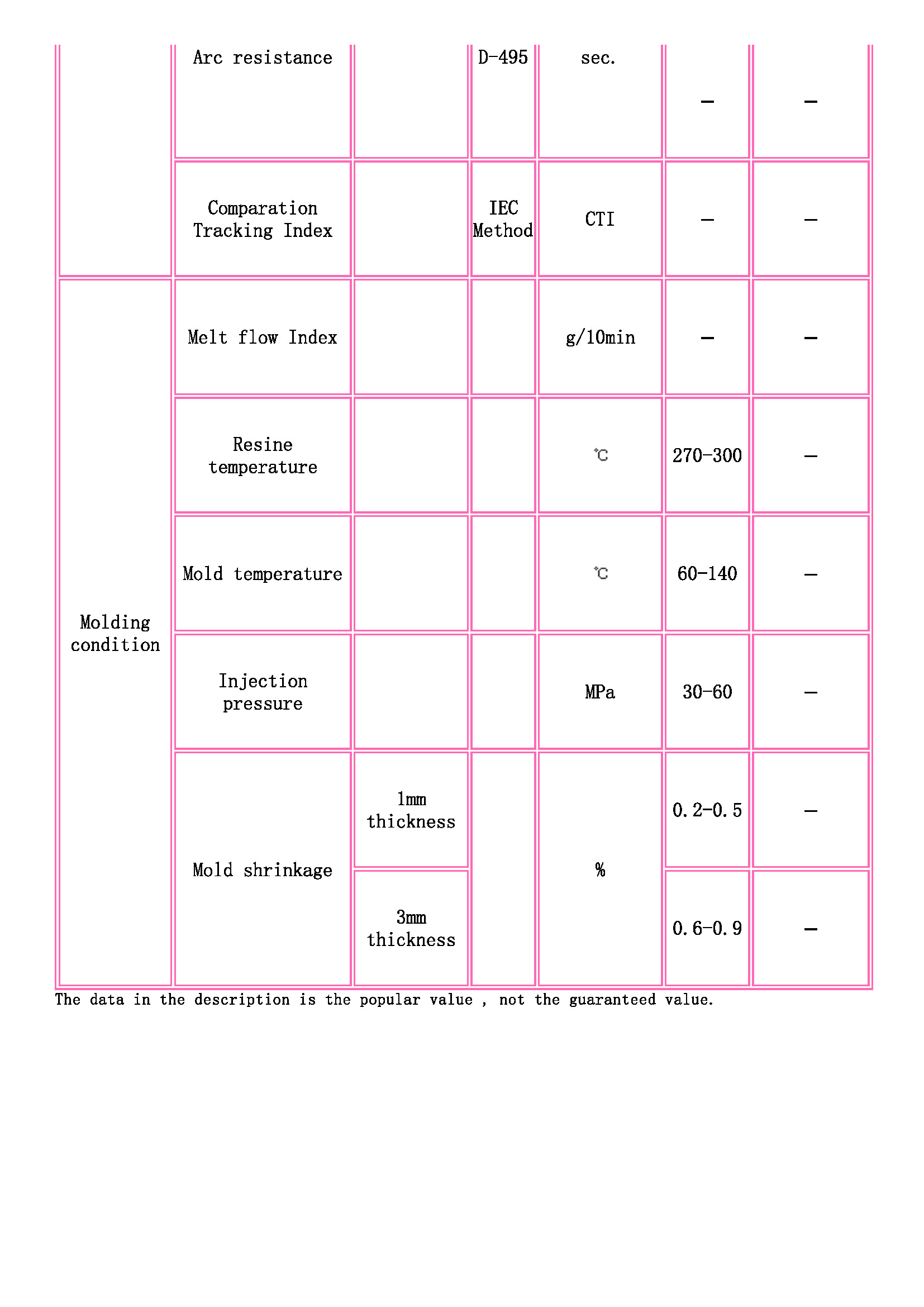 TOYOBO [ TOYOBO Engineering Plastics Families ]_頁面_3.jpg